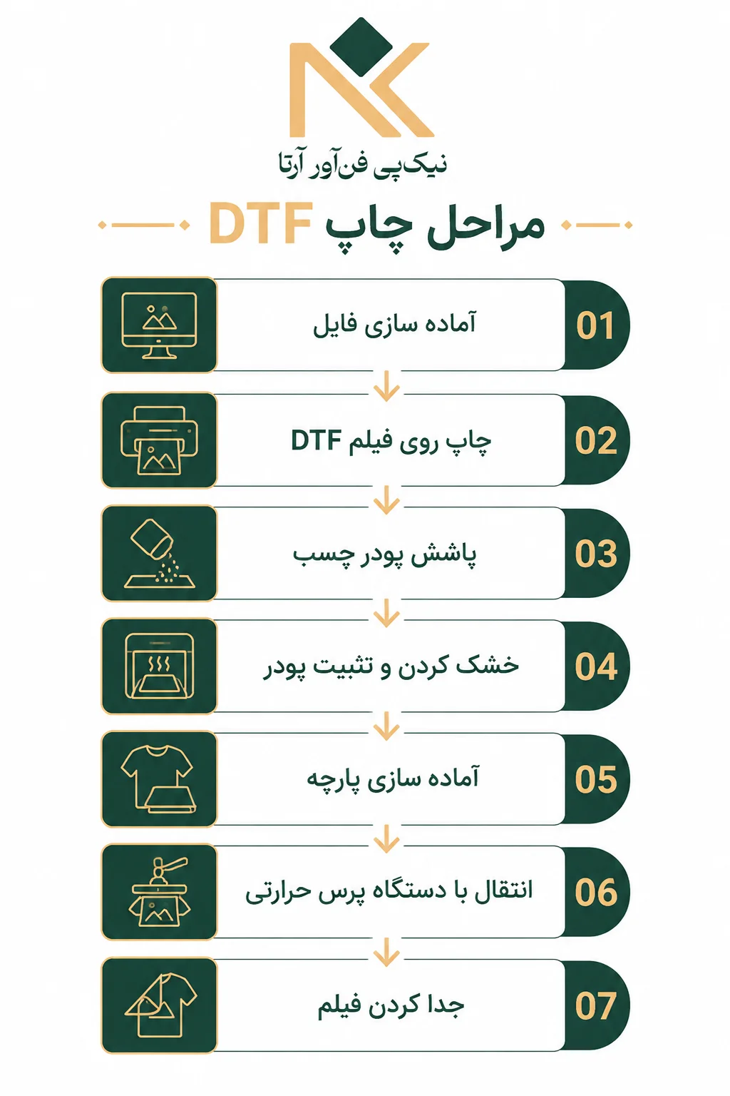 مراحل هفتگانه فرایند چاپ DTF از آمادهسازی فیلم تا پرس نهایی
