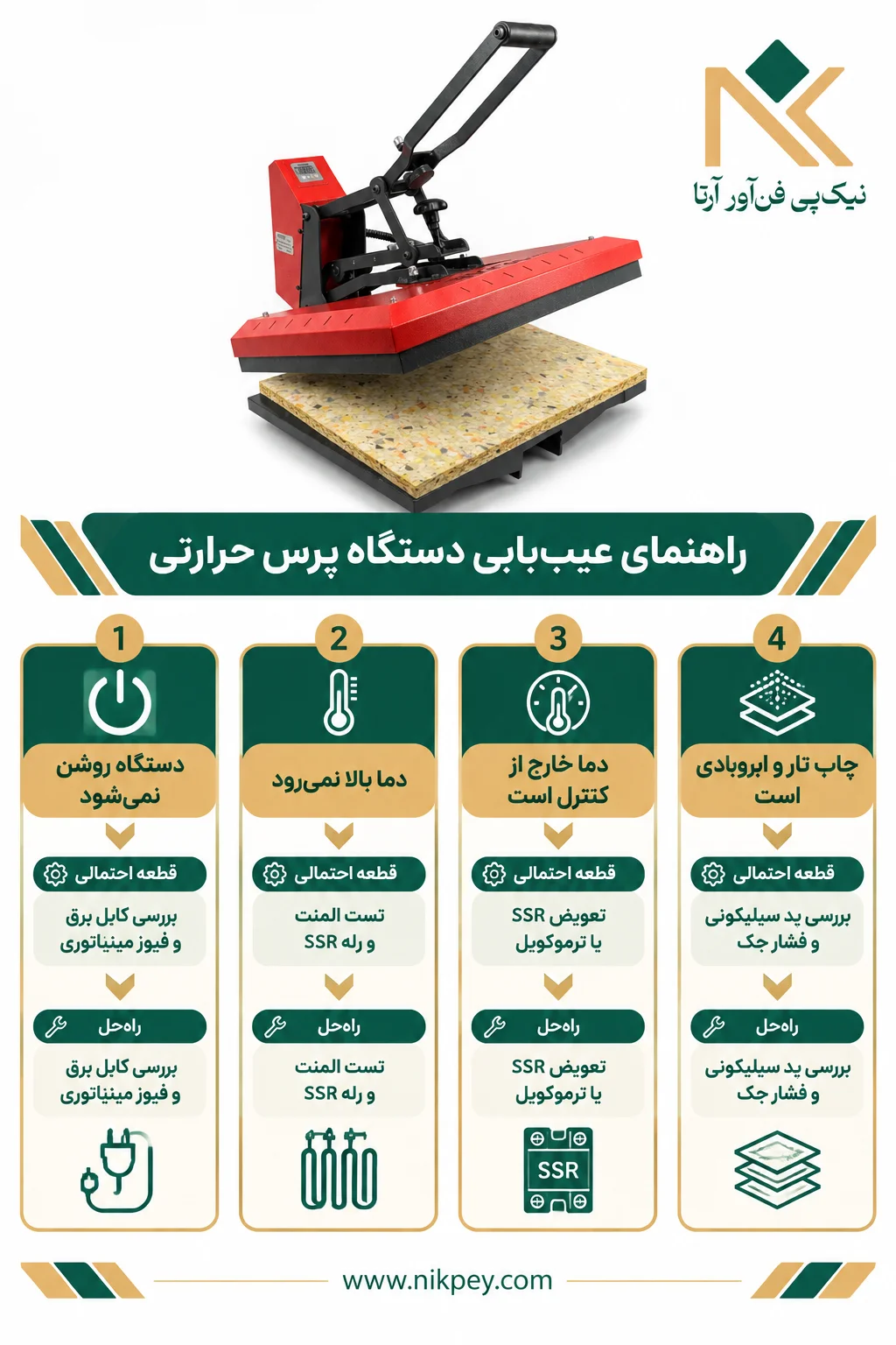 ینفوگرافیک فلوچارت عیب‌یابی سریع و رفع خرابی پرس حرارتی