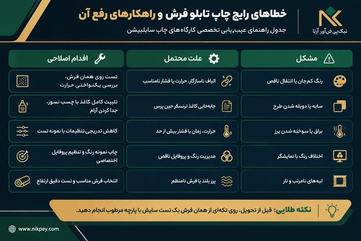 اینفوگرافیک و جدول راهنمای عیبیابی و رفع خطاهای رایج چاپ سابلیمیشن تابلو فرش