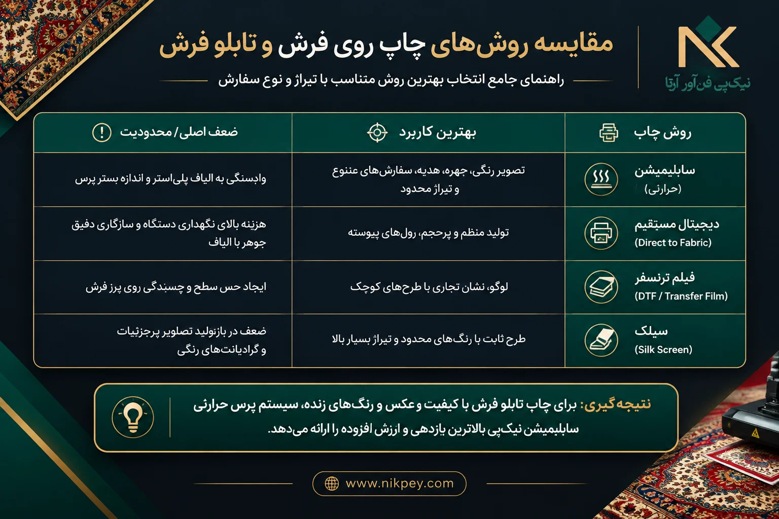 جدول مقایسه روشهای چاپ روی فرش و تابلو فرش