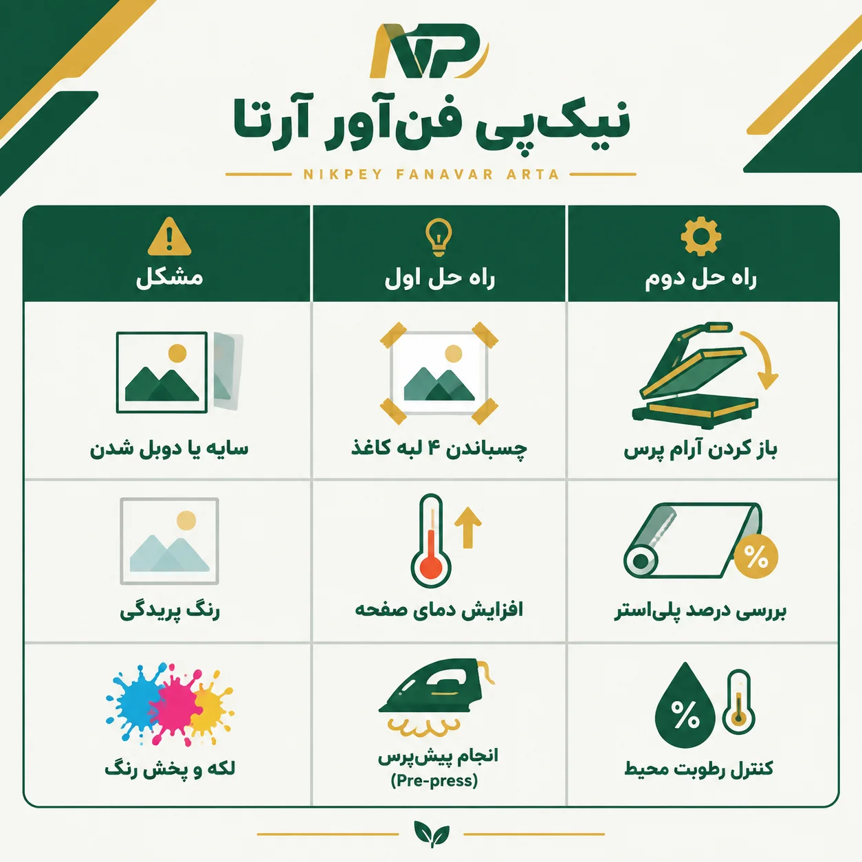 اینفوگرافیک عیب‌یابی مشکلات رایج در چاپ شال و روسری سابلیمیشن