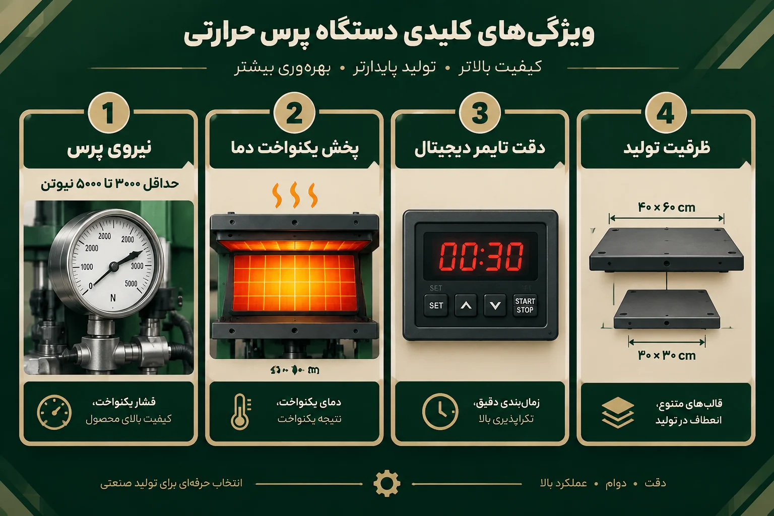 اینفوگرافیک راهنمای بررسی ۴ معیار فنی مهم در خرید دستگاه پرس حرارت
