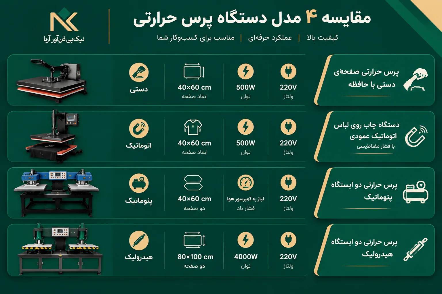 مقایسه مدل های پرس حرارتی نیک پی